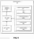 Fig. 06 - Token processing system and method