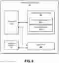 Fig. 07 - Token processing system and method