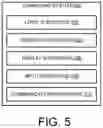 Fig. 08 - Access authentication using obfuscated biometrics