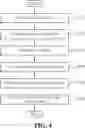 Fig. 05 - SECURITY REQUIREMENT RECOMMENDATION SYSTEM AND OPERATION METHOD