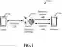 Fig. 02 - Telephone call information collection and retrieval
