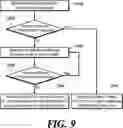 Fig. 10 - Method and apparatus for parallel encoding and decoding of moving picture data