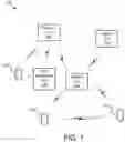 Fig. 02 - APPLICATION REQUIREMENTS FOR VEHICLE-TO-EVERYTHING APPLICATIONS