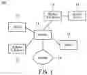 Fig. 02 - Home network