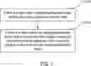 Fig. 02 - COMMUNICATION METHOD EMPLOYING BLUETOOTH NETWORK, AND NODE AND COMMUNICATION SYSTEM APPLYING SAME
