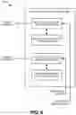 Fig. 07 - FINE GRAINED ACCESS BARRING OF AGGRESSIVE CELLULAR DEVICES