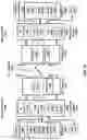 Fig. 16 - PUCCH cell switching and CSI reporting