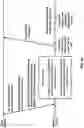 Fig. 37 - PUCCH cell switching and CSI reporting