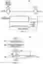 Fig. 05 - Method and Apparatus for UE Initiated COT for FBE