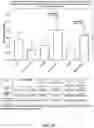 Fig. 04 - DEHP-Free Blood Storage and Methods of Use Thereof