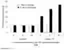 Fig. 02 - LIQUID COMPOSITIONS COMPRISING A SUSTAINED RELEASE SYSTEM FOR INSECTICIDES