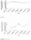 Fig. 06 - LIQUID COMPOSITIONS COMPRISING A SUSTAINED RELEASE SYSTEM FOR INSECTICIDES