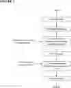 Fig. 02 - MILK FERMENTATION PROCESS