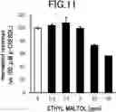 Fig. 07 - FLAVOR COMPOSITION, AND FOOD AND BEVERAGE