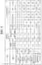 Fig. 05 - Vacuum adiabatic body and refrigerator