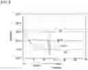 Fig. 06 - Vacuum adiabatic body and refrigerator