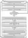 Fig. 01 - Enabling an automated assistant to leverage odor sensor(s) of client device(s)