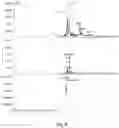 Fig. 09 - FLOW CHEMISTRY SYSTEM AND METHOD FOR CARBOHYDRATE ANALYSIS