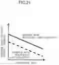 Fig. 22 - CONTROL METHOD FOR AUTOMATIC ANALYZER