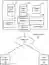 Fig. 01 - Systems and methods for cross domain service component interaction