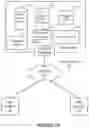 Fig. 02 - Systems and methods for cross domain service component interaction