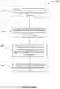Fig. 12 - Systems and methods for cross domain service component interaction