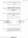 Fig. 13 - Systems and methods for cross domain service component interaction