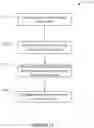 Fig. 14 - Systems and methods for cross domain service component interaction