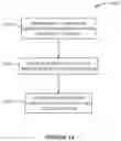 Fig. 17 - Systems and methods for cross domain service component interaction