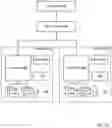 Fig. 09 - Managing links between storage objects