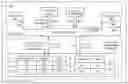 Fig. 01 - System and method for managing transactions in integrated circuits