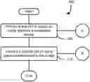 Fig. 01 - APPLICATION PROGRAMMING INTERFACE TO STORE PORTIONS OF AN IMAGE