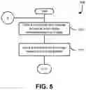 Fig. 06 - APPLICATION PROGRAMMING INTERFACE TO STORE PORTIONS OF AN IMAGE