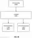 Fig. 35 - APPLICATION PROGRAMMING INTERFACE TO STORE PORTIONS OF AN IMAGE