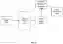 Fig. 44 - APPLICATION PROGRAMMING INTERFACE TO STORE PORTIONS OF AN IMAGE