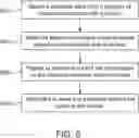 Fig. 06 - REAL-TIME SELF-ADAPTIVE TUNING AND CONTROL OF A DEVICE USING MACHINE LEARNING
