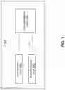 Fig. 02 - System and method for managing faults in integrated circuits