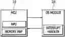 Fig. 01 - Method for protecting application stacks