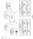 Fig. 02 - Big data application lifecycle management