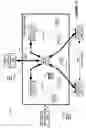 Fig. 12 - Peer-to-peer arrangements among endpoint devices