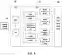 Fig. 02 - Electronic display board for controlling 4 way dual scanning in which gray scale pixel (GSP) is applied to dynamic image correction technology (DICT)