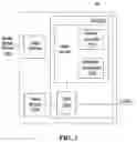 Fig. 03 - Electronic display board for controlling 4 way dual scanning in which gray scale pixel (GSP) is applied to dynamic image correction technology (DICT)