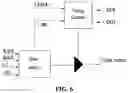 Fig. 07 - Electronic display board for controlling 4 way dual scanning in which gray scale pixel (GSP) is applied to dynamic image correction technology (DICT)