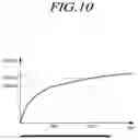 Fig. 11 - PIXEL CIRCUIT AND DISPLAY DEVICE