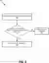 Fig. 06 - Performing select gate integrity checks to identify and invalidate defective blocks