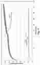 Fig. 11 - Resonant multilayer ceramic capacitors