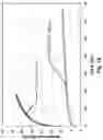 Fig. 18 - Resonant multilayer ceramic capacitors