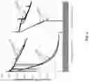 Fig. 09 - Lower pyrolysis temperature binder for silicon-dominant anodes