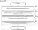Fig. 07 - METHOD FOR MANUFACTURING ROTOR AND ROTOR