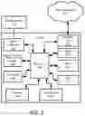 Fig. 03 - Scalable content restriction